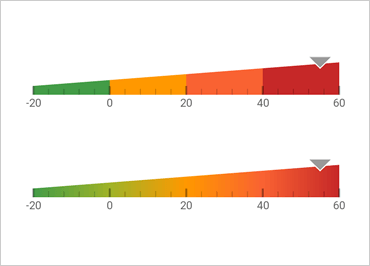 Xamarin Linear Gauge