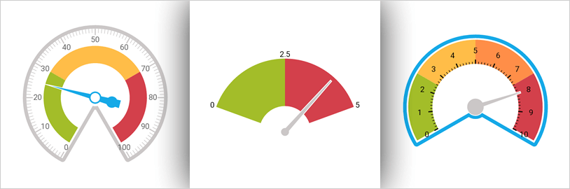 Medidor radial Xamarin: agujas