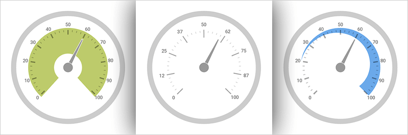 Medidor radial Xamarin: escalas