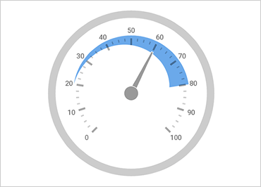 Xamarin Radial Gauge