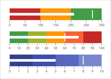 Xamarin Data Chart
