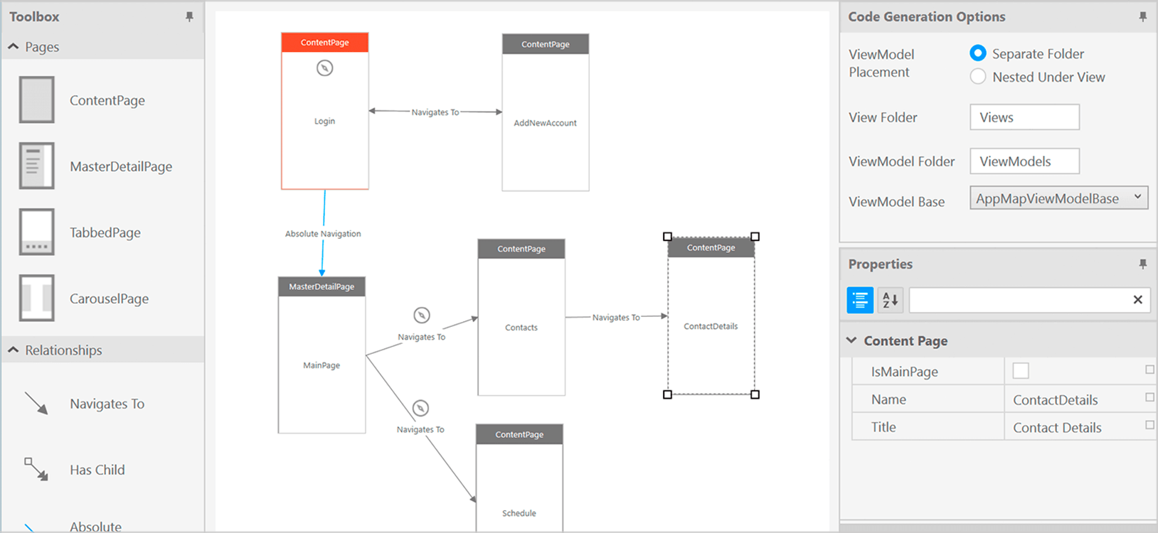 Xamarin Data Chart