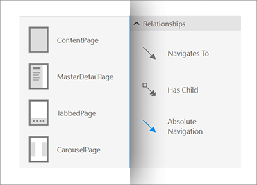 Xamarin Data Chart