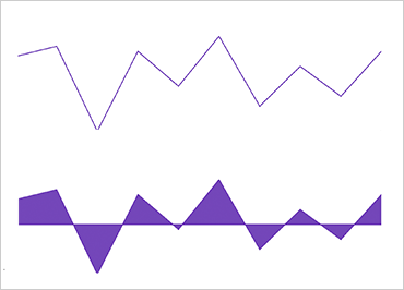 Xamarin Gráfico de datos