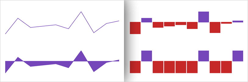 Xamarin Sparkline Chart Types