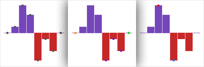 Xamarin Sparkline Chart Markers