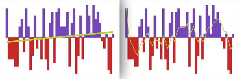 Xamarin Sparkline Chart Trend Lines