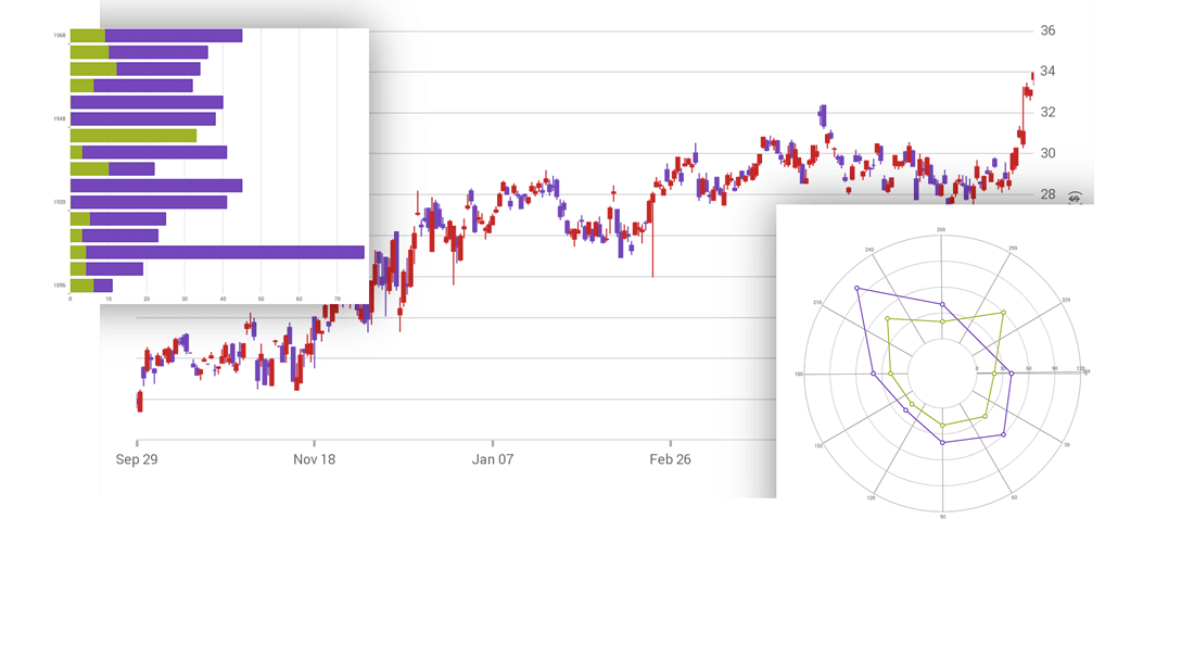 chart bar xamarin UI Ultimate Xamarin for Components Applications