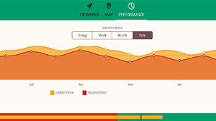 Xamarin aplicativo Moo2U