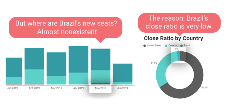 Data Storytelling