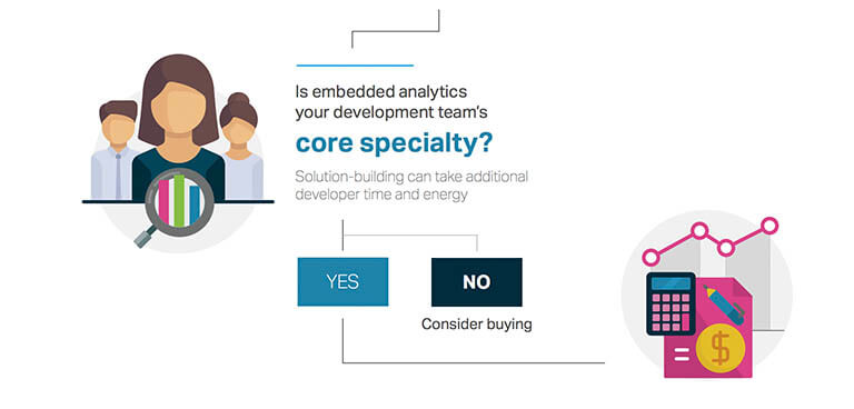 Embedded Analytics: Buy or Build?