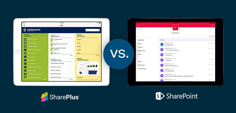 Choosing the Right Mobile Collaboration Solution