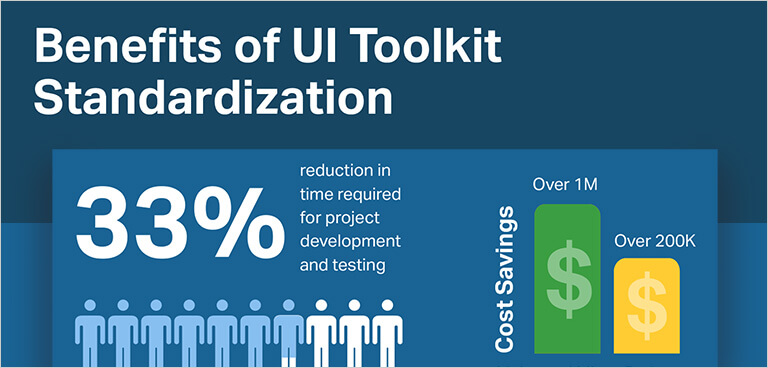 Estandarización del kit de herramientas de UI
