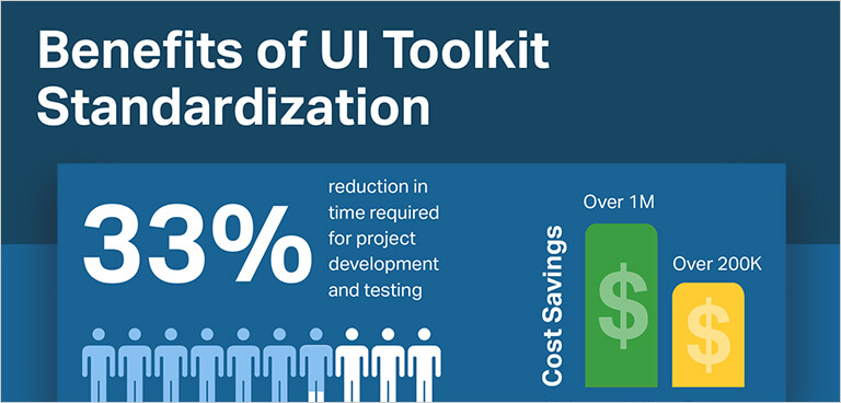 UI Toolkit Standardization