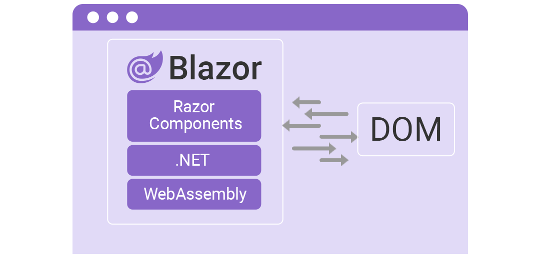 blazor-essentials-tutorial-learn-blazor-basics-infragistics