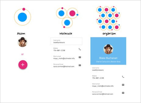 Indigo.Design levels - anatomy of a design system