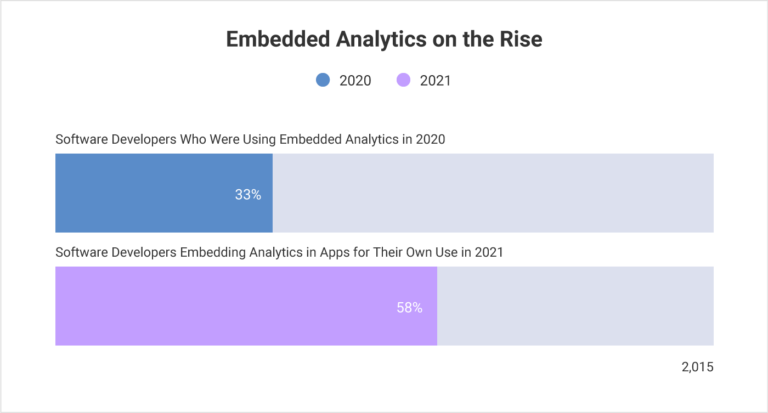 the rise of embedded analytics