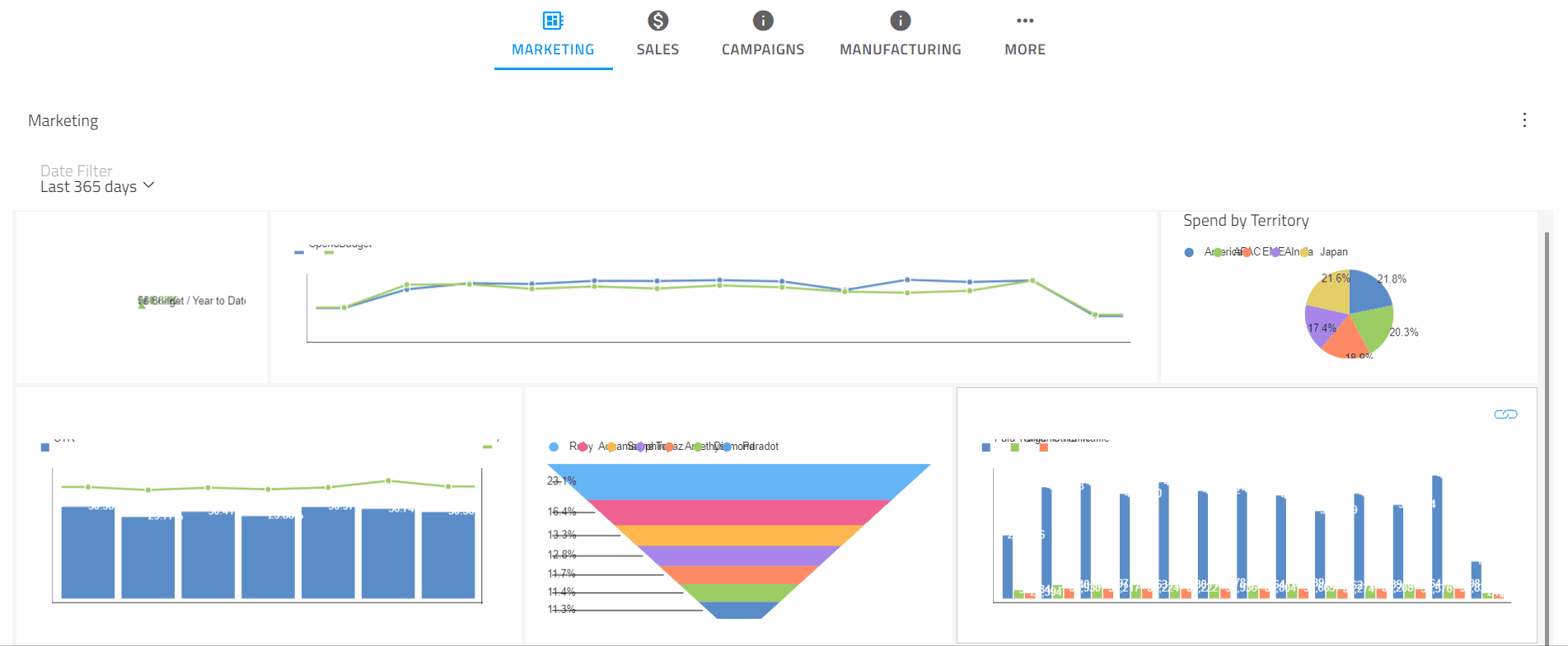 ソリューション スポットライトで App Builder + Reveal のパワーを公開