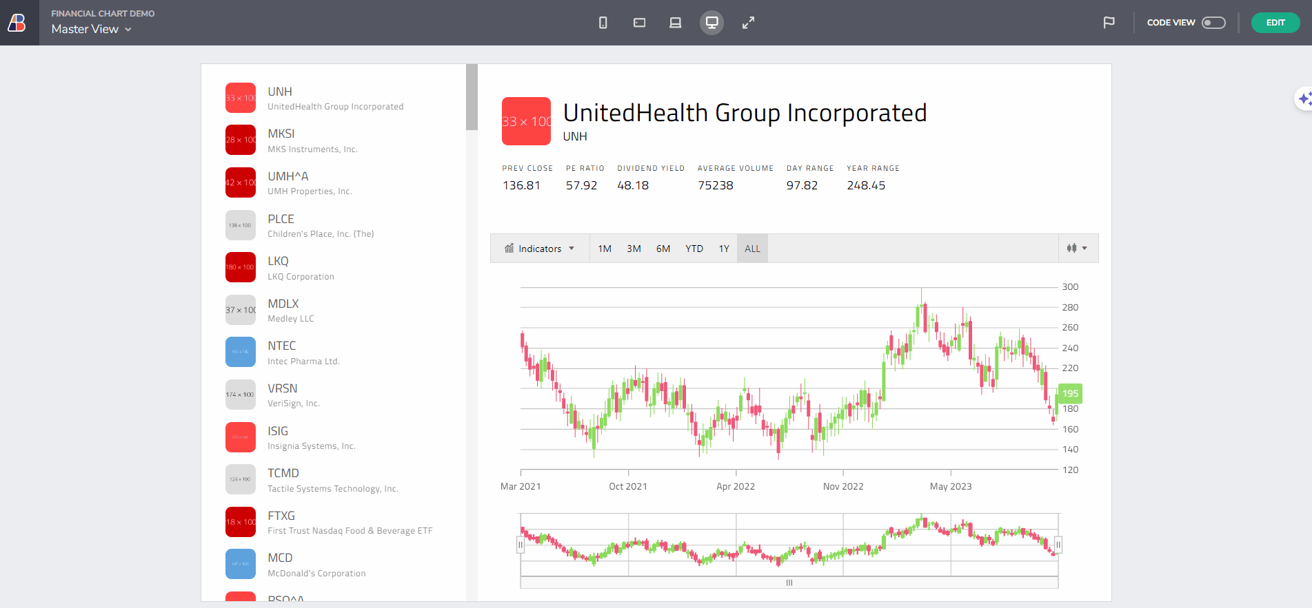 Financial chart in App Builder