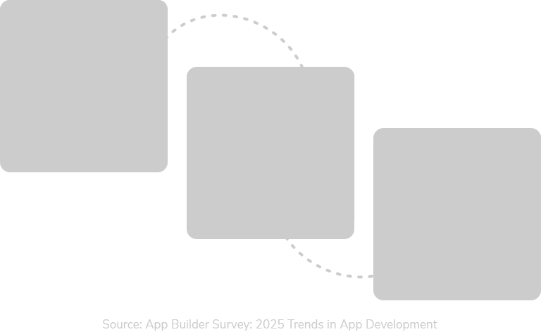 Improve team productivity with low code app builder