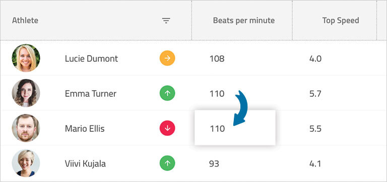 Angular 그리드를 사용하여 셀의 복사 및 붙여넣기 지원