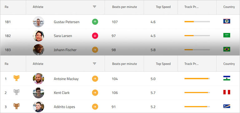 그리드 편집 및 변경을 위한 실시간 Angular 그리드 업데이트