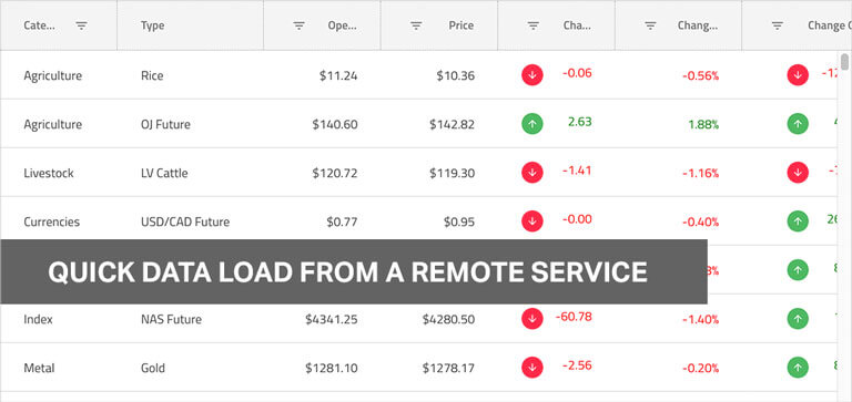 Angular 데이터 그리드의 그리드 가상화 및 원격 데이터 로드.