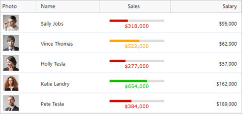 Ignite UI for Web Components Data Grid component displaying types Ignite UI for Web Components Data Grid component displaying column types