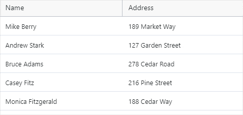 Ignite UI for Web Components Data Grid component displaying animations Ignite UI for Web Components Data Grid component displaying column animations