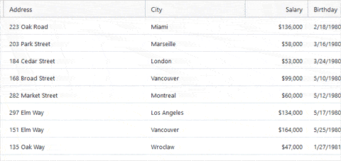 Ignite UI for React Data Grid component displaying column moving Ignite UI for React Data Grid component displaying column moving