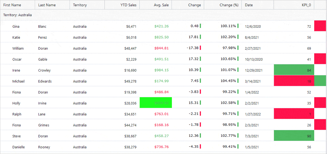 Scrolling Ignite UI for Angular Data Grid component Scrolling Ignite UI for Angular Data Grid component showing off its performance and data visualization capbilities