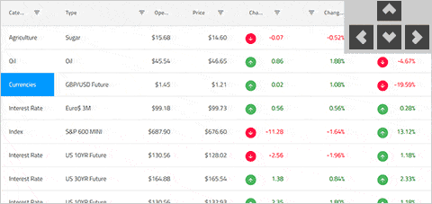 Ignite UI for Web Components Data Grid component displaying keyboard navigation Ignite UI for Web Components Data Grid component displaying keyboard navigation