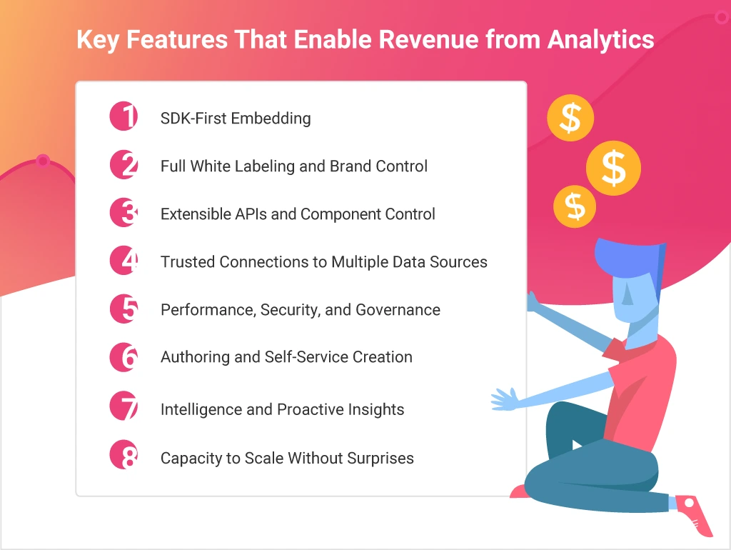 Key features that enable Revenue from product analytics 