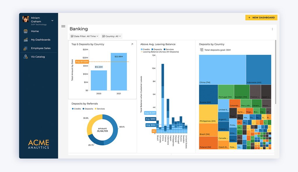 Reveal as a solution to data integration challenges 