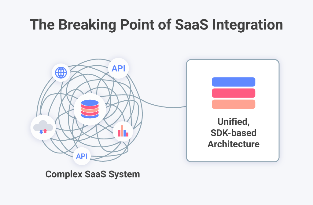 The breaking point of SaaS Integration is among the biggest data integration challenges 