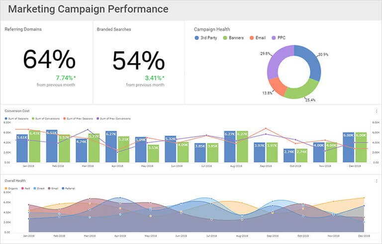 Data Visualization Dashboard in Reveal
