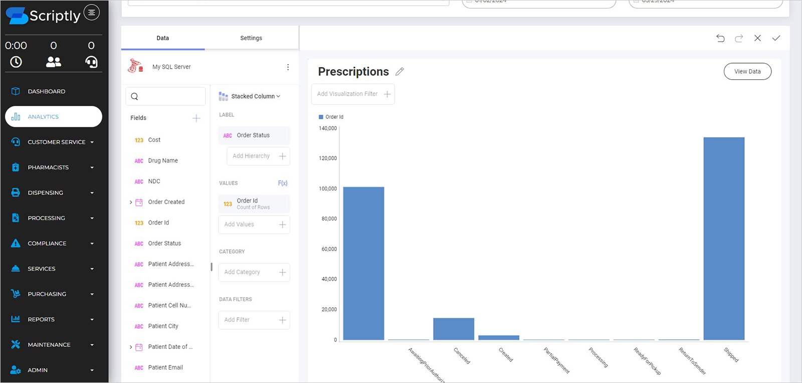 Scriptly Helps Pharmacies Identify Trends in Real Time with Reveal