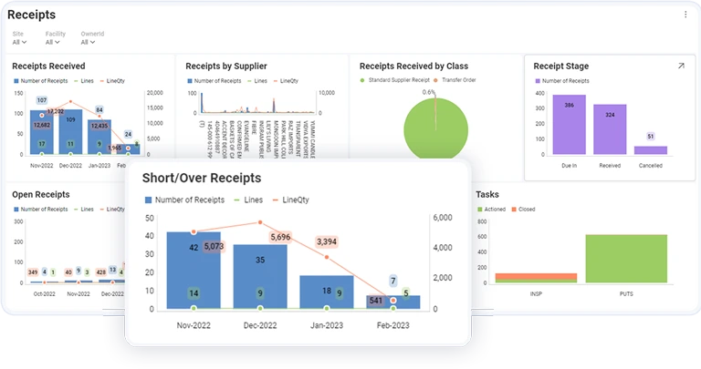Warehouse Receipts Dashboard – SnapFulfil