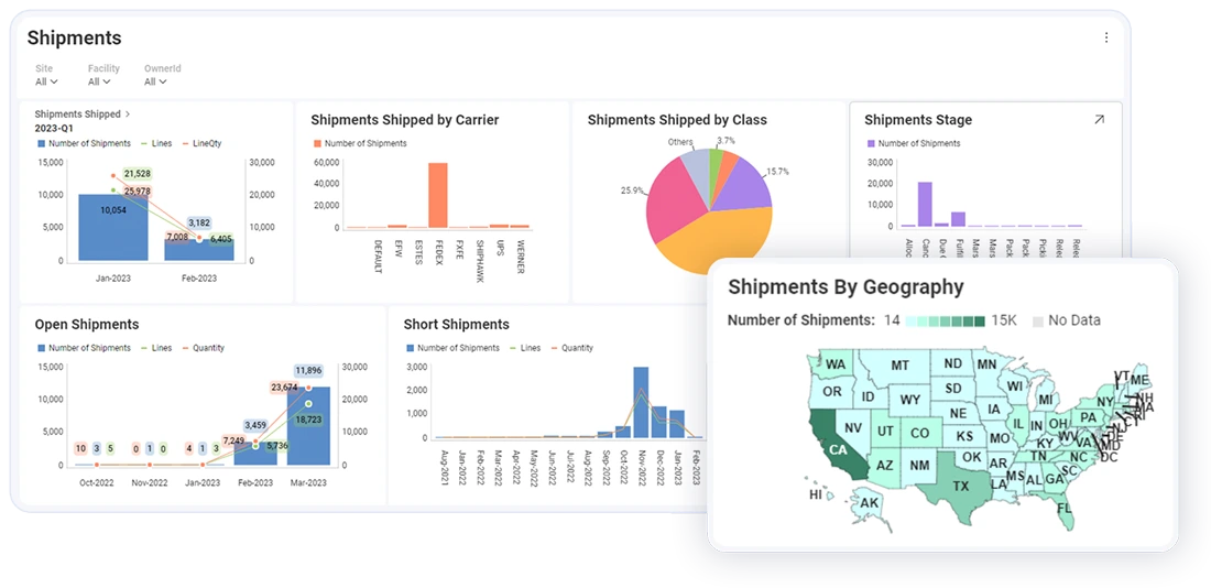 Elevating Warehouse Visibility and Operational Intelligence with Reveal Warehouse Shipments Dashboard – SnapFulfil