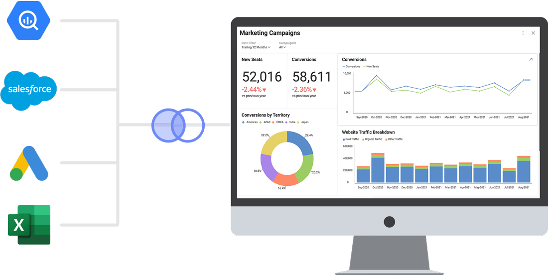 Reveal Data Connectors - 30+ Data Sources In One Platform