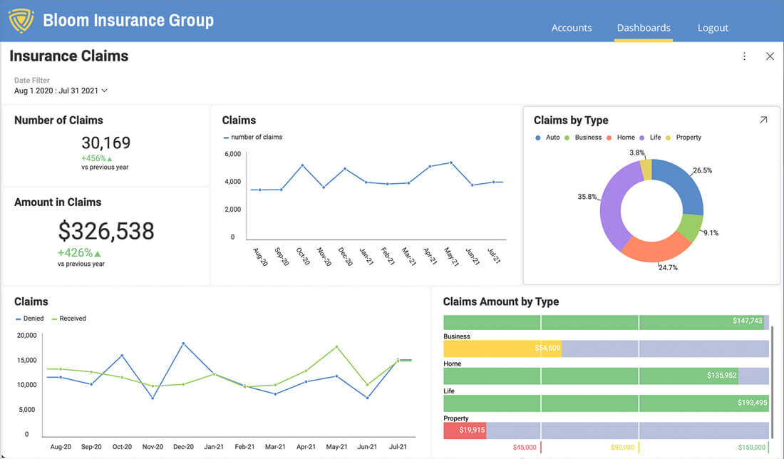 Features | Reveal Embedded Analytics