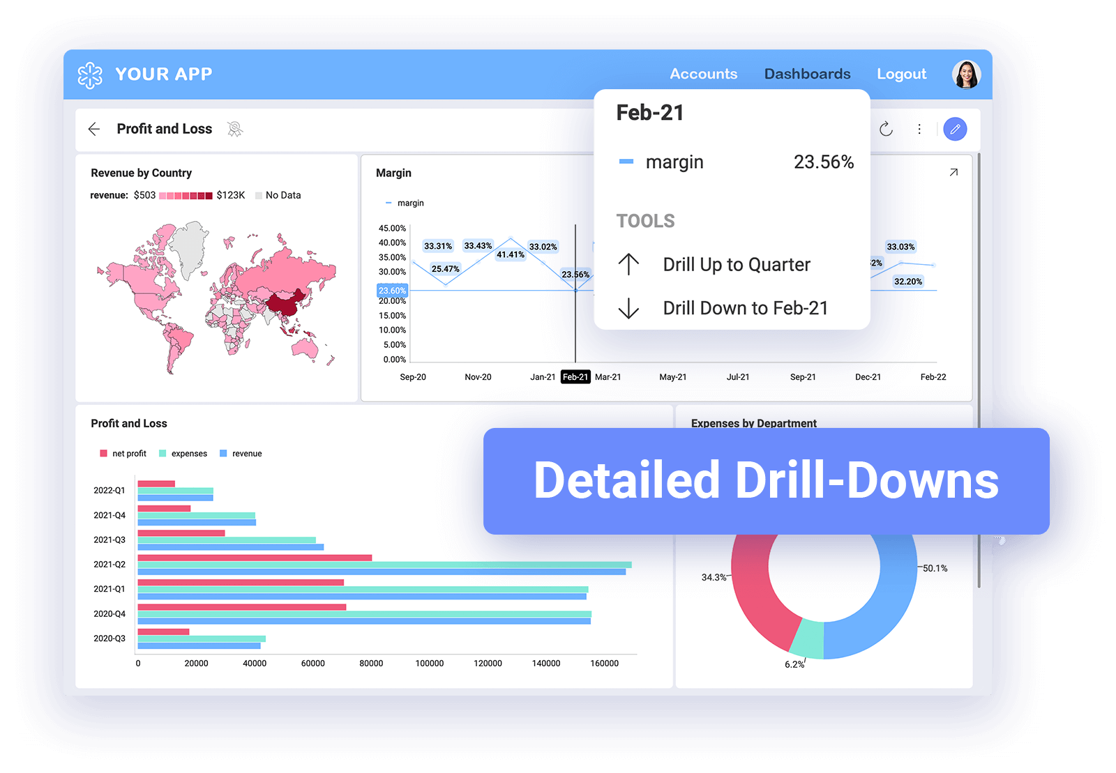 詳細なドリルダウンとインタラクティブな系列フィルタリングを備えたReveal 組み込み型分析ツール機能