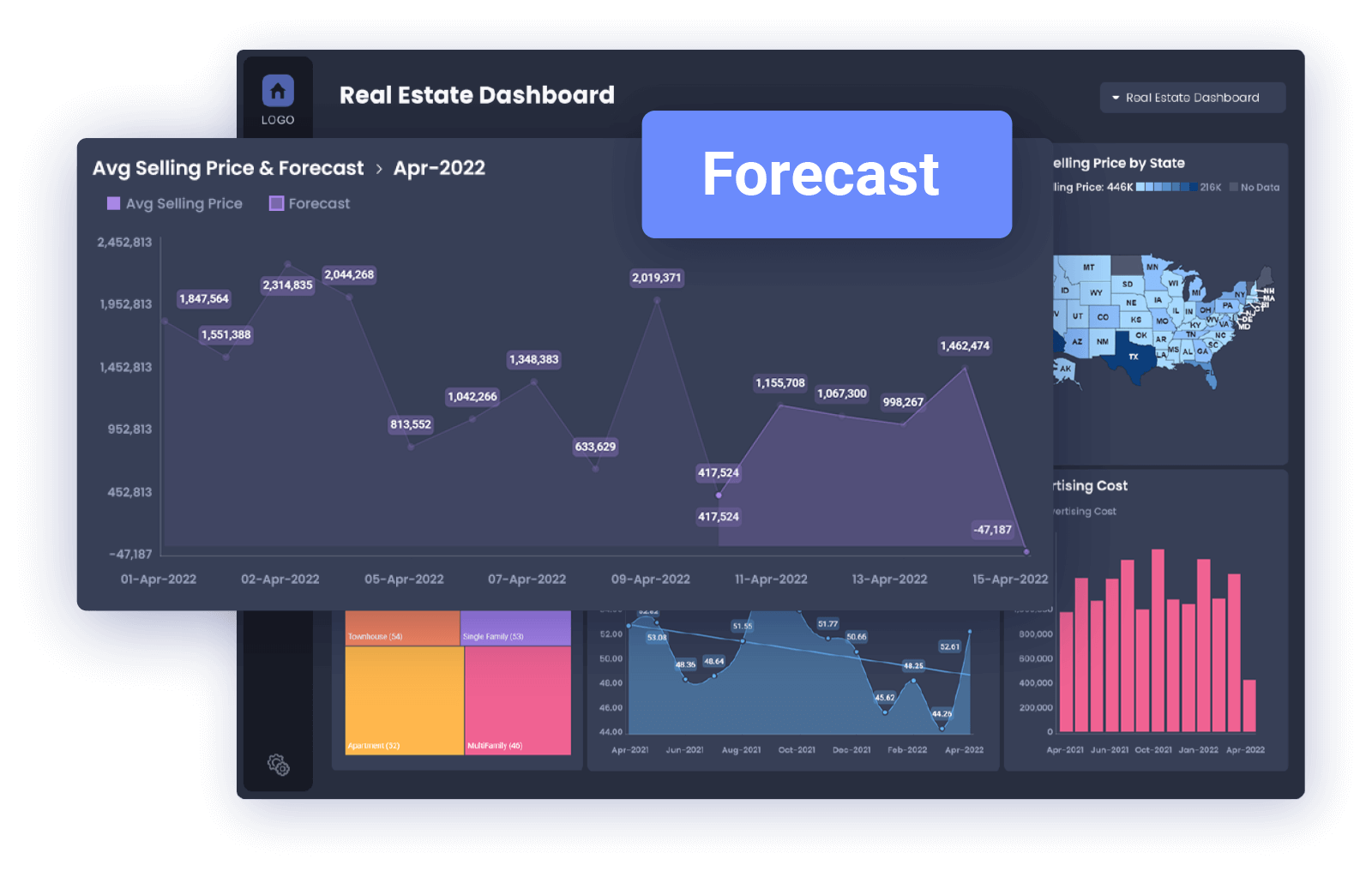Reveal Embedded Analytics Features with Forecasting and Predictive Insights