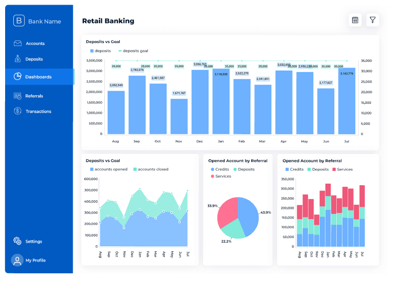 Deep Dive into Data with Reveal’s Robust Features