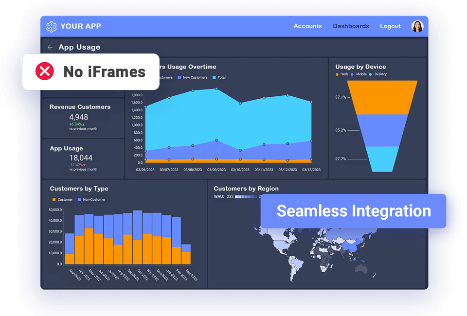 Reveal Embedded Analytics Features with Seamless Integration and No iFrames