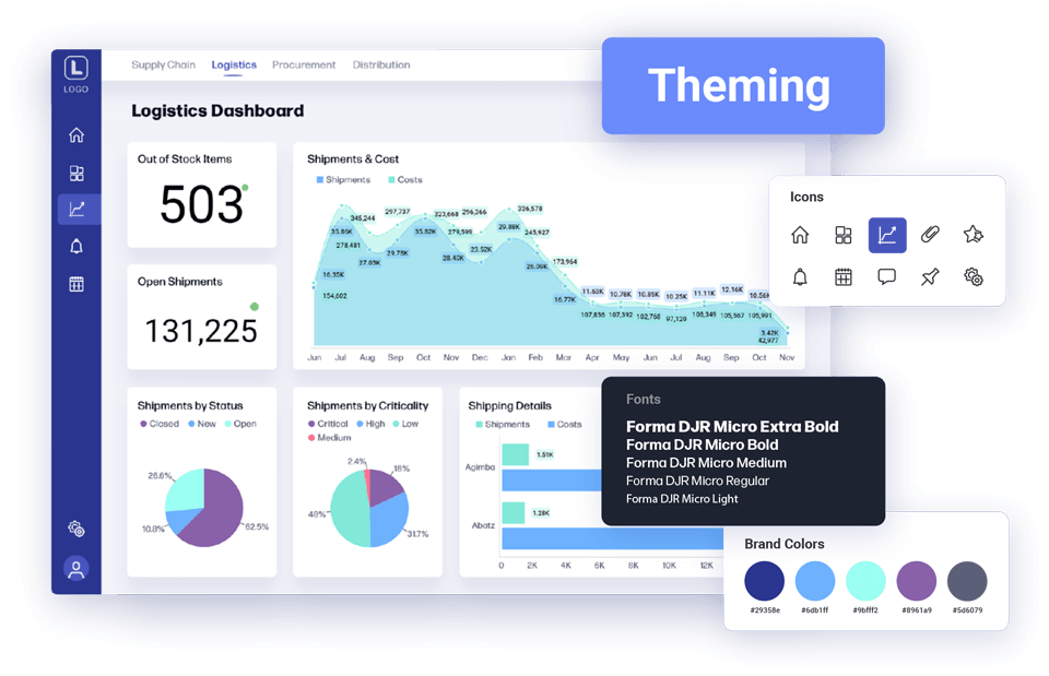 Reveal Embedded Analytics Features with Theming and Customization