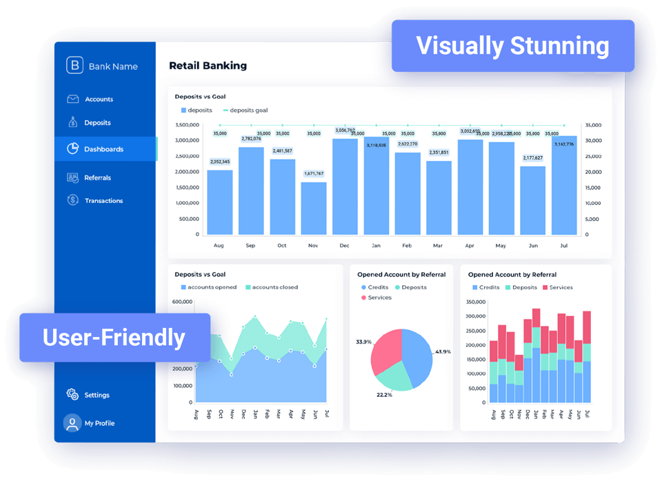 Reveal Embedded Analytics Features with Visually Stunning and User-Friendly Dashboards