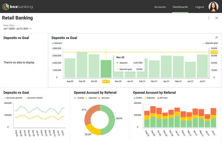 Reveal embedded dashboard for Retail Banking | Reveal analytics