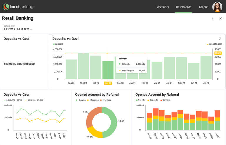 https://static.infragistics.com/marketing/reveal/embedded-analytics-features/reveal-embedded-retail-banking-dashboard-768.jpg