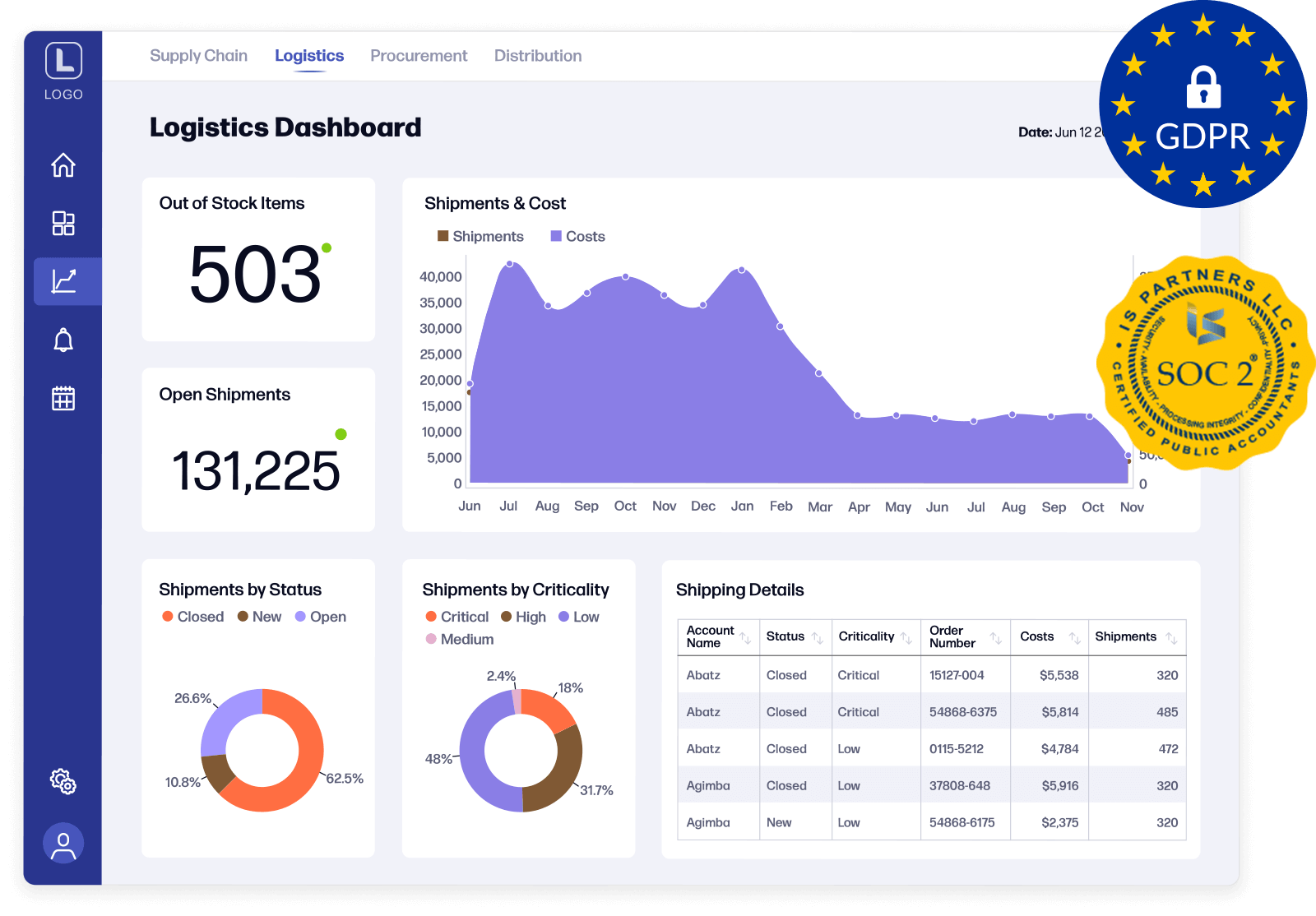 Reveal Data Security and Privacy